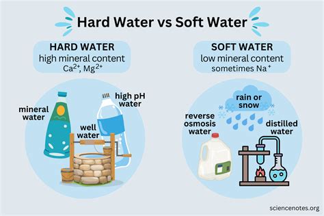 how to test hard water and soft water|how to identify hard water.